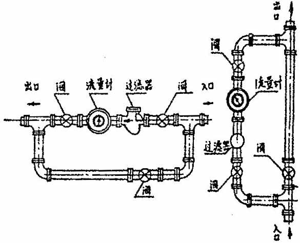 潤滑油用流量計安裝示意圖